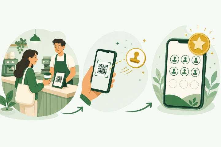 Customer journey: visit a business, scan for a stamp, and earn a reward